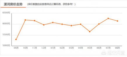 漯河市森林公园占地多少亩？