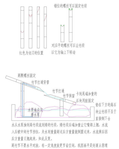 想做一个小型的日本庭院景观装修