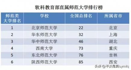 想知道东北师范大学的知名度，特别是南方，请大佬告知？