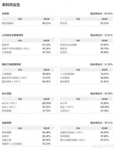 上海财经大学有哪些优势专业？