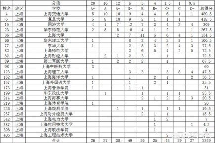 上海金融学院怎么样啊？包括校园环境和教学质量？