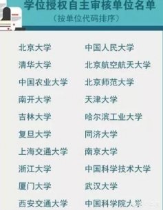 华中科技大学作为一所名校竟然没有学位自主审核权，你怎么看？