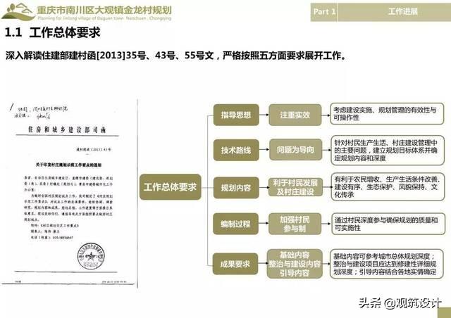 有哪些好的美丽乡村规划设计案例？