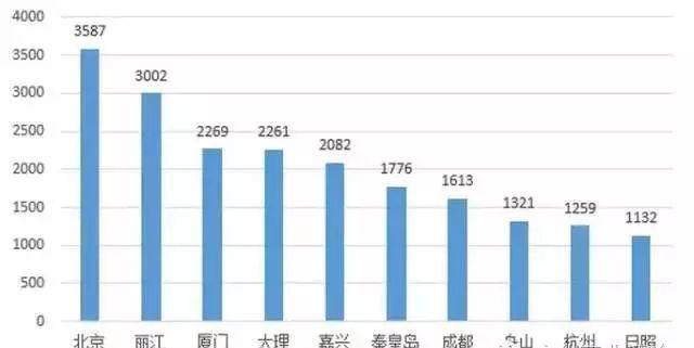 目前国内移动民宿酒店市场现状是什么情况？