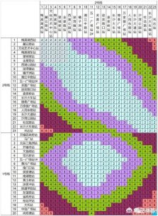 长沙地铁3、4、5号线票价定了，它们连接着这些游玩好去处, 你怎么看？