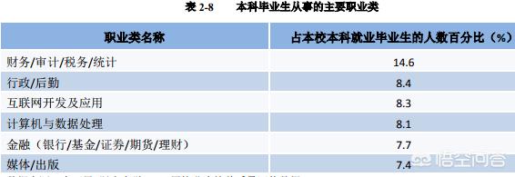 暨南大学和华南理工大学，这两个大学去哪个好？