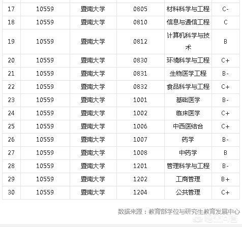 郑州大学和暨南大学如何选择？