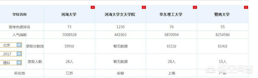 暨南大学那个校区环境最好？