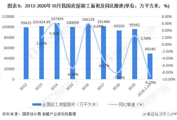 景观设计行业的发展前景怎么样？