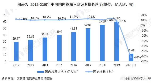 景观设计行业的发展前景怎么样？